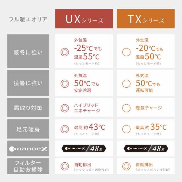 標準取付工事費込）パナソニック Panasonic エアコン 14畳用 フル暖 Eolia エオリア TXシリーズ フィルター自動お掃除機能付  CS-TX4の通販はau PAY マーケット - コジマ au PAY マーケット店 | au PAY マーケット－通販サイト