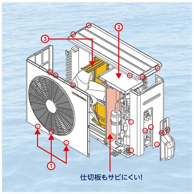 （標準取付工事費込）コロナ　CORONA　エアコン ReLaLa リララ NBKシリーズ おもに6畳用 ホワイト　CSH-N2225RBK-W_7