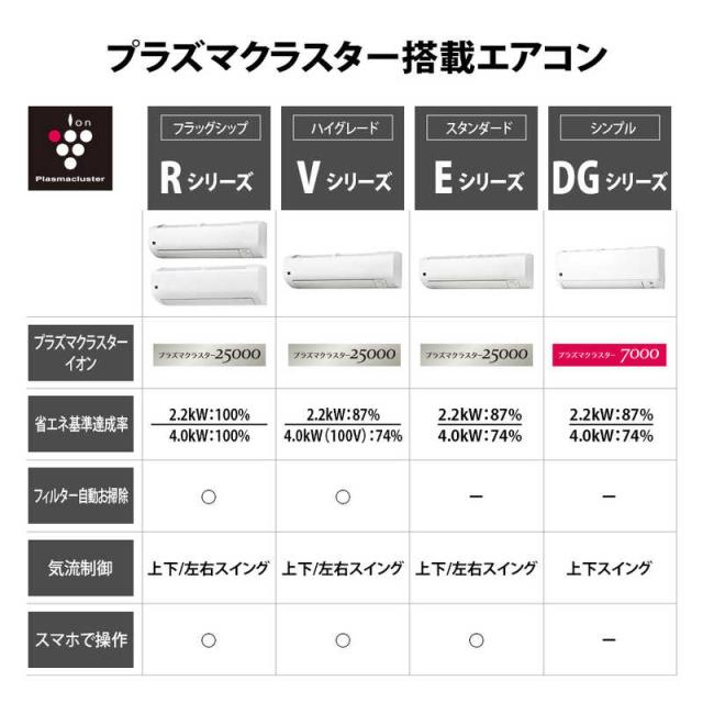 標準取付工事費込）シャープ SHARP エアコン 2026年 Eシリーズ おもに6 
