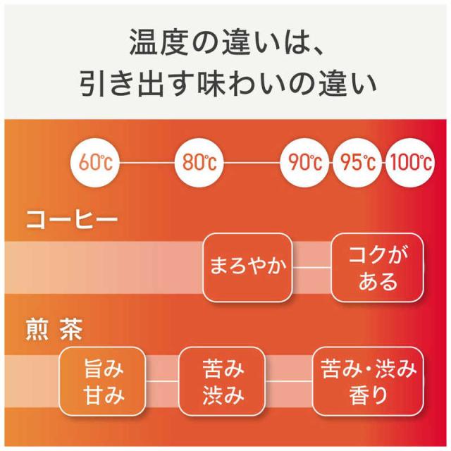 T-fal　ディスプレイ ロック コントロール 0.8L ［0.8L］ ブラック　KO8568JP