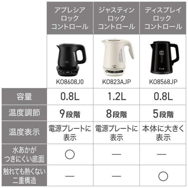 T-fal ティファール 電気ケトル アプレシア ロック コントロール 0.8L