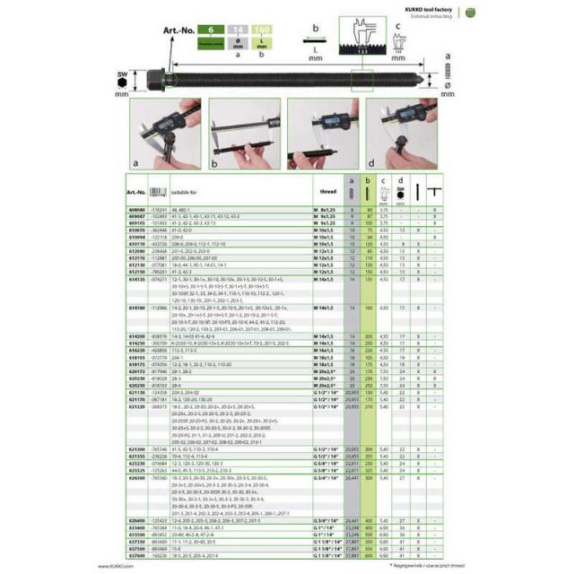 KUKKO　30・201・202・203センターボルト M14×1.5　614135_1