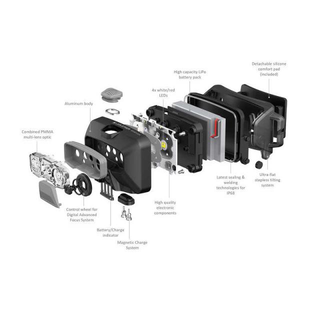 レッドレンザー ヘッドライト HF6R CORE ［LED /専用電池
