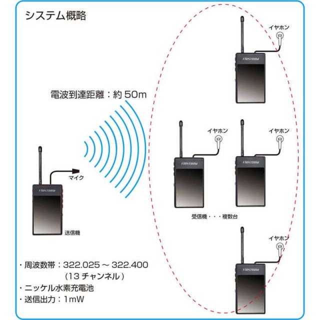 FRC　ガイドラジオ送信機 FC-GT13｢免許･資格不要｣　FC-GT13 RD/BK_4