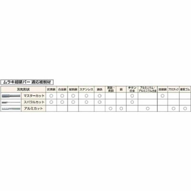 ムラキ　MR(メタルリムーバルマスター超硬バーCシリーズ)　CB52C102の通販は