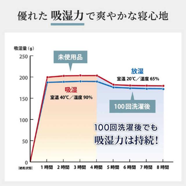 篠原化学　快眠タイムズ 除湿消臭 敷きパッド ホワイト ［セミダブルサイズ /敷パッド］　KMT-N-120SD-WH_6
