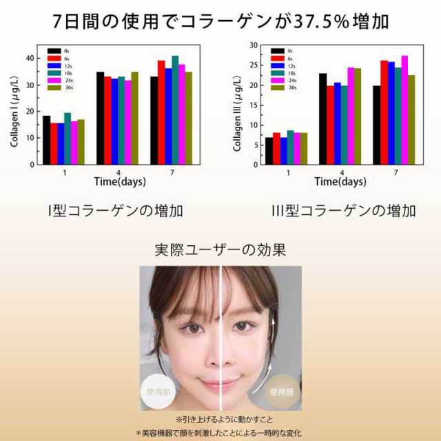 コンピューケースジャパン　AMIRO Turbo美顔器ゴールド 3種類(アイケア・フェイスライン・顔全体ケアモード) 　ARF001AA