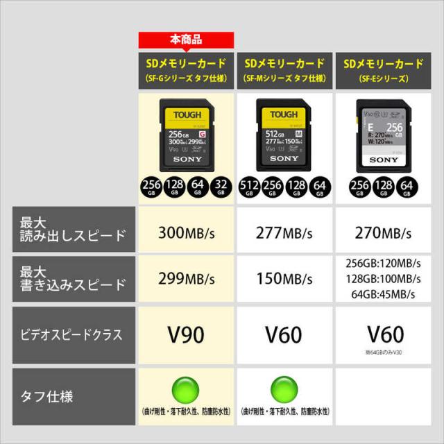 ソニー　SONY　SDXCカード TOUGH(タフ)SF-Gシリーズ (Class10/128GB)　SF-G128T SDカード