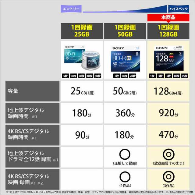 ソニー SONY 録画用BD-R XL 10枚 128GB インクジェットプリンター対応