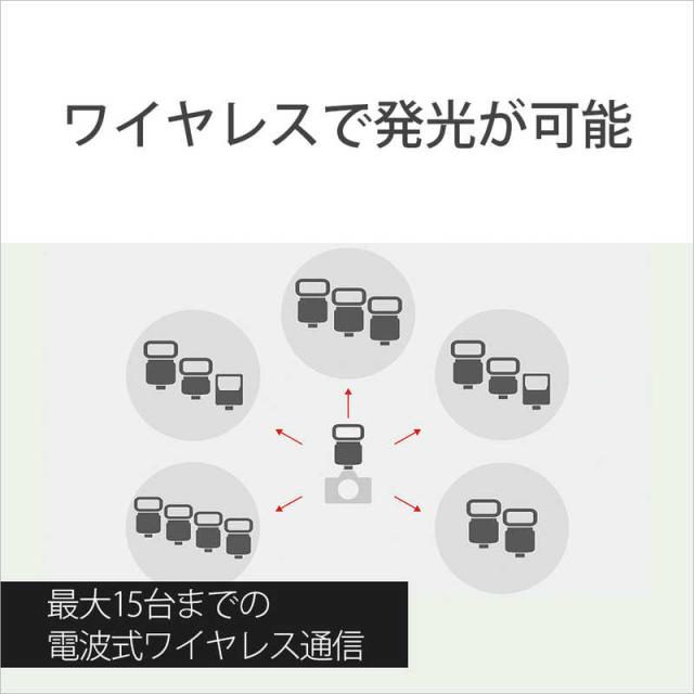 ソニー　SONY　フラッシュ　HVL-F60RM2_9