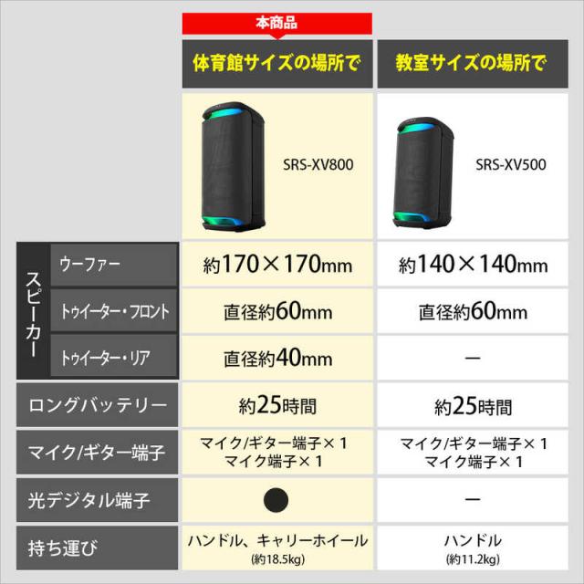 ソニー　SONY　ワイヤレスポータブル スピーカー ブラック 防滴 Bluetooth　SRS-XV800 BC_6
