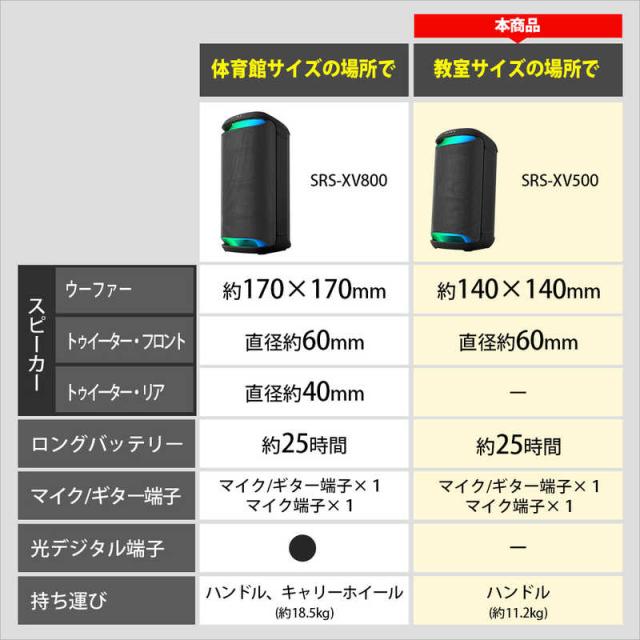 ソニー　SONY　Bluetoothスピーカー ［防滴 /Bluetooth対応］　SRS-XV500BC_4