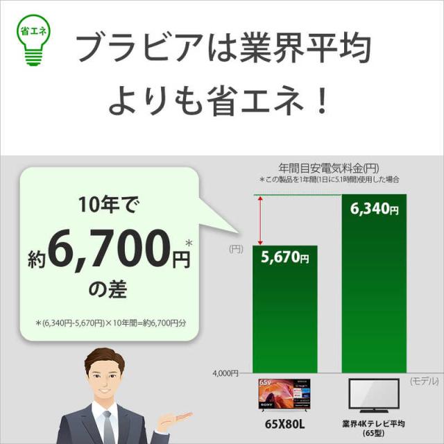 ソニー　SONY　BRAVIA ブラビア 液晶 テレビ 65V型 4Kチューナー内蔵　KJ-65X80L（標準設置無料）_3