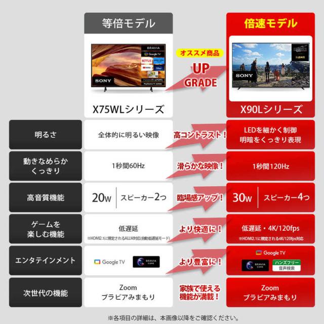 ソニー　SONY　液晶テレビ BRAVIA ( ブラビア ) X90Lシリーズ [ 65V型 / 4K対応 / 4Kチューナー内蔵 / YouTube 対応 ] 　XRJ-65X90L（標準設置無料）_4