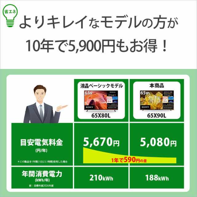 ソニー SONY BRAVIA ブラビア 液晶 テレビ 65V型 4Kチューナー内蔵 XRJ