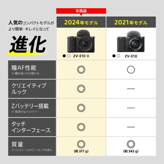 SONY ZV-E10 ミラーレス一眼 本体と付属品 ソニーZV-E10と一緒に