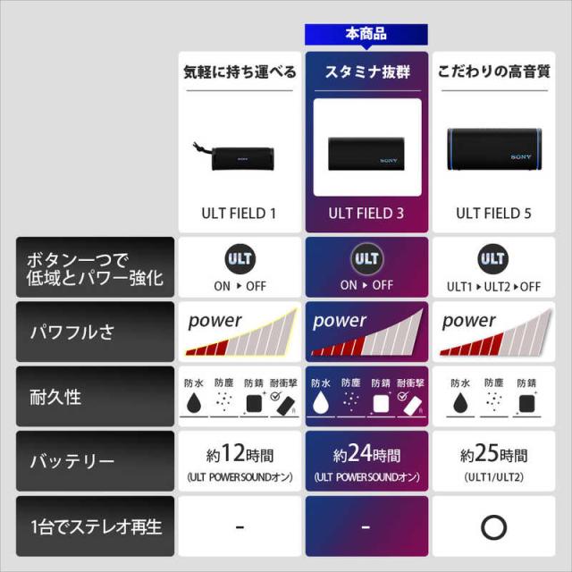 ソニー　SONY　ブルートゥーススピーカー ［防水 /Bluetooth対応］ オフホワイト　SRS-ULT30 WC_10