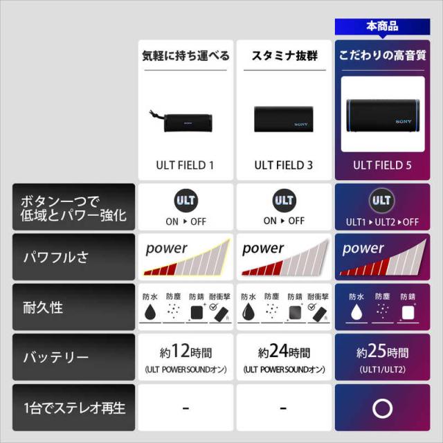 ソニー　SONY　ブルートゥーススピーカー ［防水 /ハイレゾ対応 /Bluetooth対応］ ブラック　SRS-ULT50 BZ_9