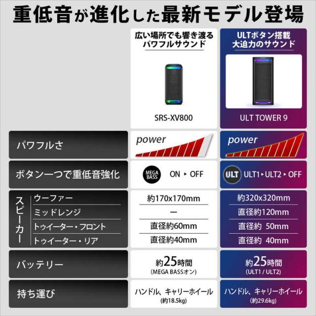 ソニー　SONY　ブルートゥーススピーカー ［防水 /ハイレゾ対応 /Bluetooth対応］ ブラック　SRS-ULT900 C_11