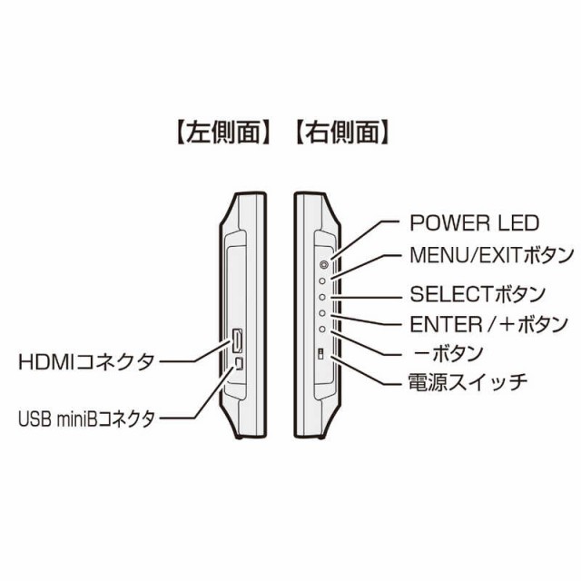 センチュリー PCモニター plus one Touch HDMI ブラック [10.1型 /WXGA