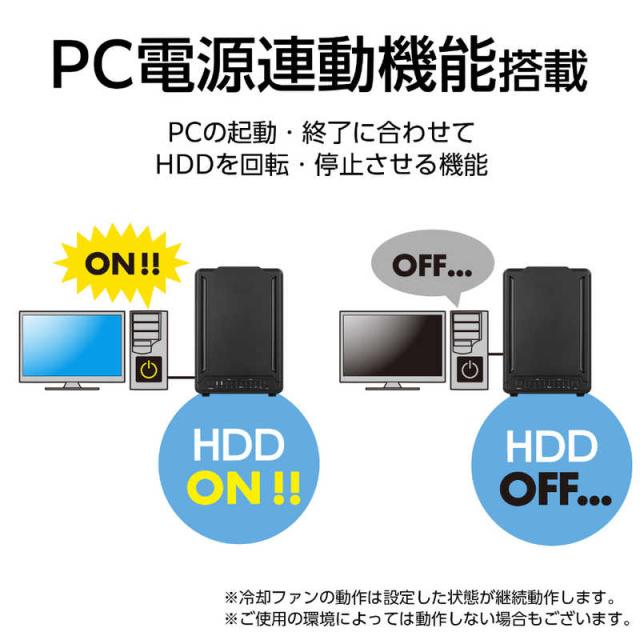 センチュリー　裸族のゲートハウス 4Bay 裸族 ［3.5インチ対応 /SATA /4台］　CRGH35U10G_9