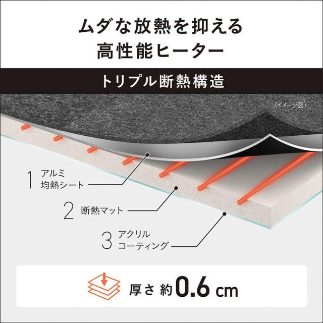 Panasonic ホットカーペット(リモコンと電源コード付属) かんたん床暖