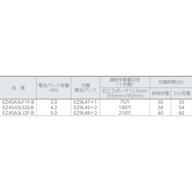 パナソニック　Panasonic　Panasonic 角穴カッター(18V 3.0Ah)　EZ45A3PN2G-B