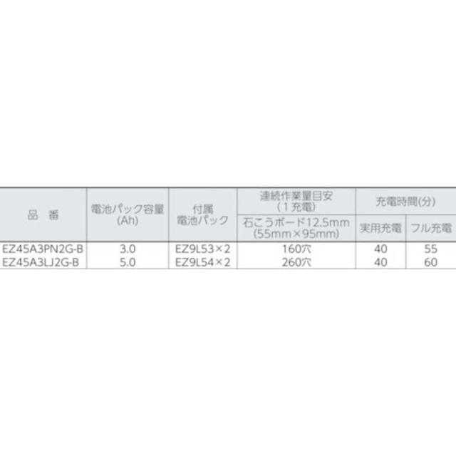 パナソニック　Panasonic　Panasonic 角穴カッター(18V 3.0Ah)　EZ45A3PN2G-B