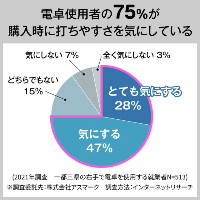 カシオ　CASIO　人間工学電卓 ジャストタイプ・左手用 ［12桁］ ホワイト　JE-12D-L-WE-N_8