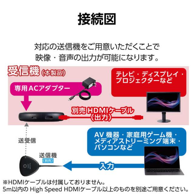 エレコム　ELECOM　〔ワイヤレスHDMI〕受信機 ブラック　DH-WLRX1BKの通販は