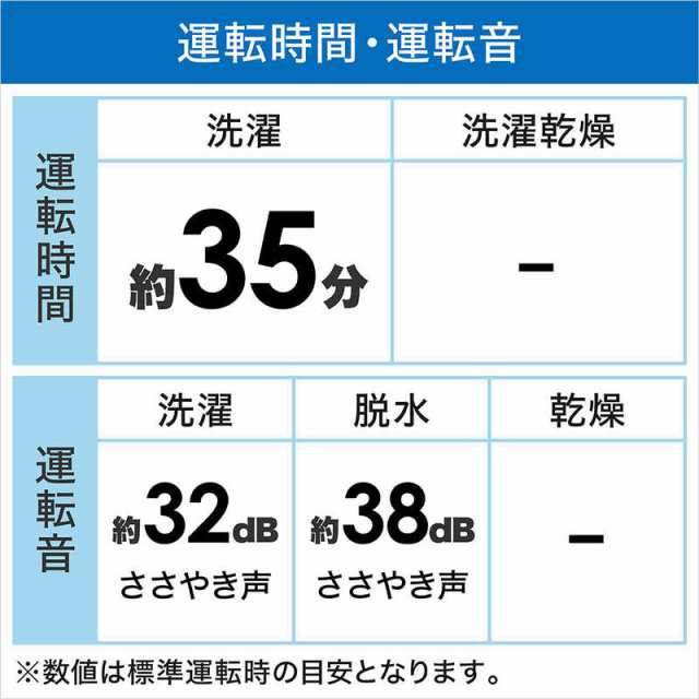 日立 BW-X100G ホワイト ビートウォッシュ 全自動洗濯機 洗濯10.0kg メーカー直売