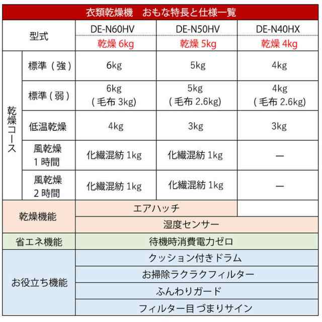 日立　HITACHI　衣類乾燥機 ピュアホワイト [乾燥容量5.0kg]　DE-N50HV（標準設置無料）