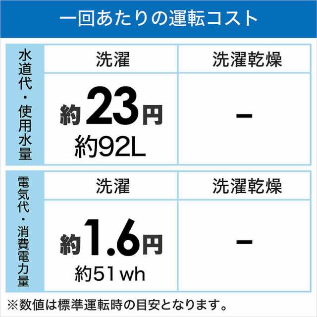 日立 HITACHI 全自動洗濯機 ビートウォッシュ インバーター 洗濯8.0kg