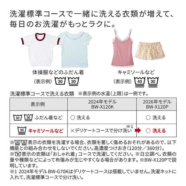 【2026年05月30日発売予定】日立　HITACHI　全自動洗濯機 洗濯7.0kg ビートウォッシュ ホワイト　BW-V70P-W（標準設置無料）_4
