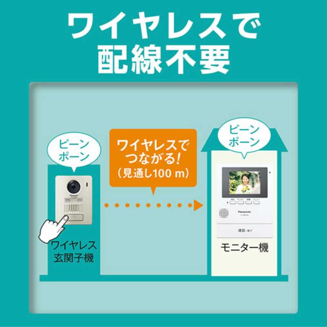 パナソニック　Panasonic　モニター壁掛け式ワイヤレステレビドアホン　VL-SGZ30_4