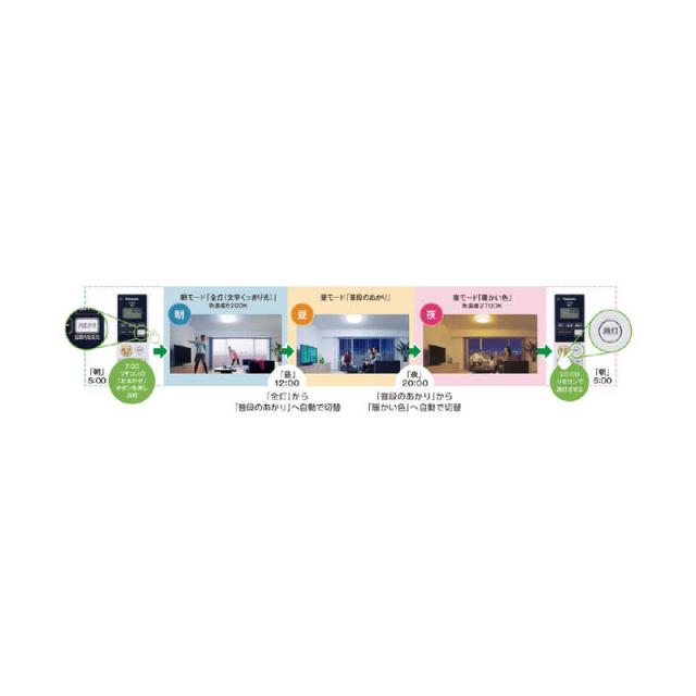 パナソニック　Panasonic　LED照明 シーリングライト 8畳 調光 調色 パルック パネルシリーズ 角形タイプ リモコン付属　HH-CF0896A_13