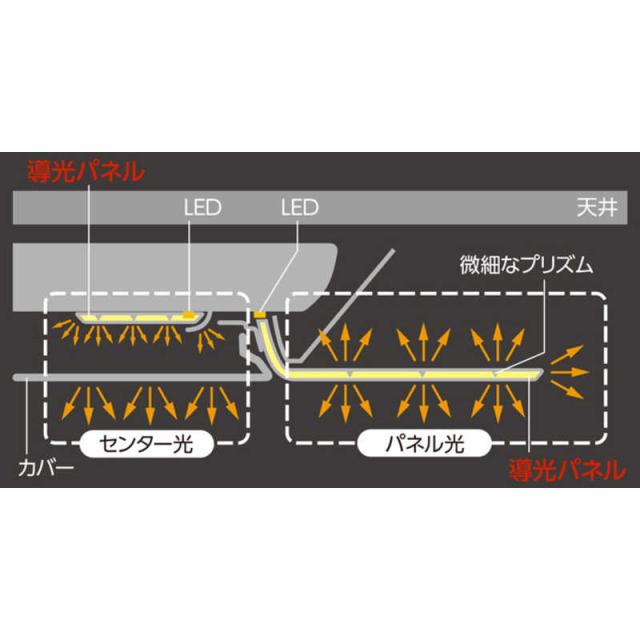 パナソニック　Panasonic　LED照明 シーリングライト 12畳 調光 調色 パルック パネルシリーズ 角形タイプ リモコン付属　HH-CF1296A_10