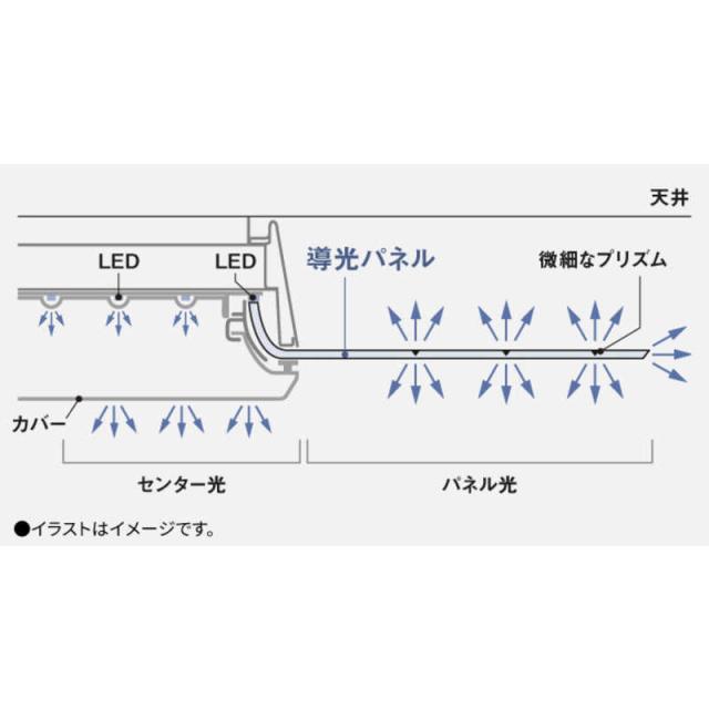パナソニック　Panasonic　LED照明 シーリングライト 12畳 調光 調色 パルック パネルシリーズ 角形タイプ リモコン付属　HH-CF1296A_15