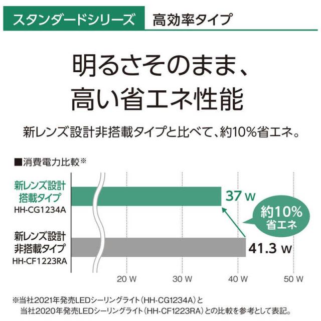 パナソニック　Panasonic　LEDシーリングライト 12畳 昼光色〜電球色 リモコン付属　HH-CG1234Aの通販は