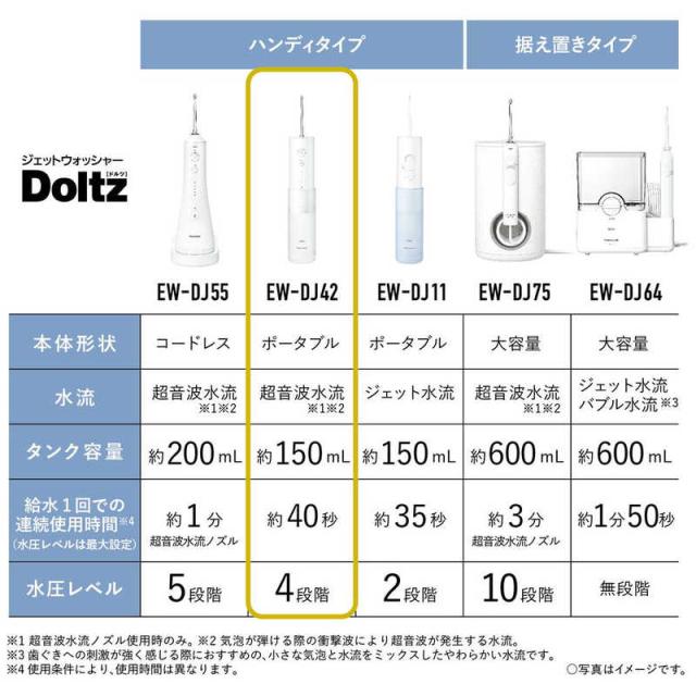 パナソニック Panasonic 口腔洗浄器 ジェットウォッシャー