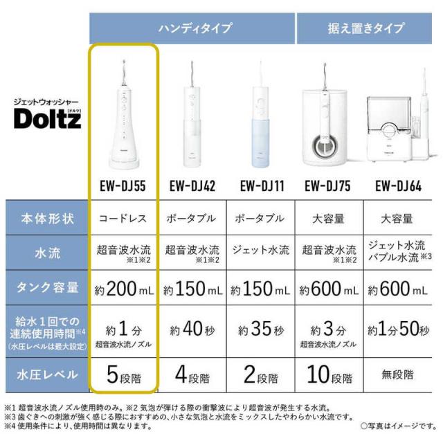 パナソニック Panasonic 口腔洗浄器 ジェットウォッシャー ドルツ 超
