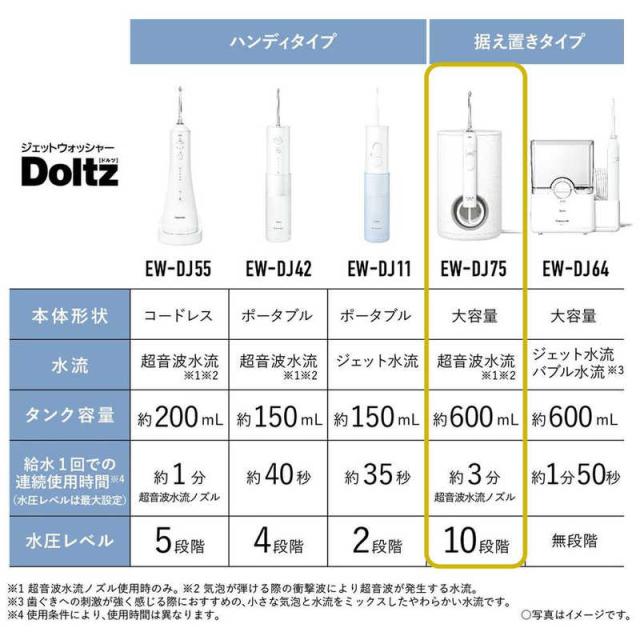 パナソニック Panasonic 口腔洗浄器 ジェットウォッシャー ドルツ 超 