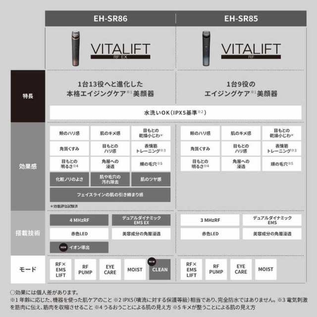 Panasonic EH-SR85-K BLACK 美顔器 バイタリフト