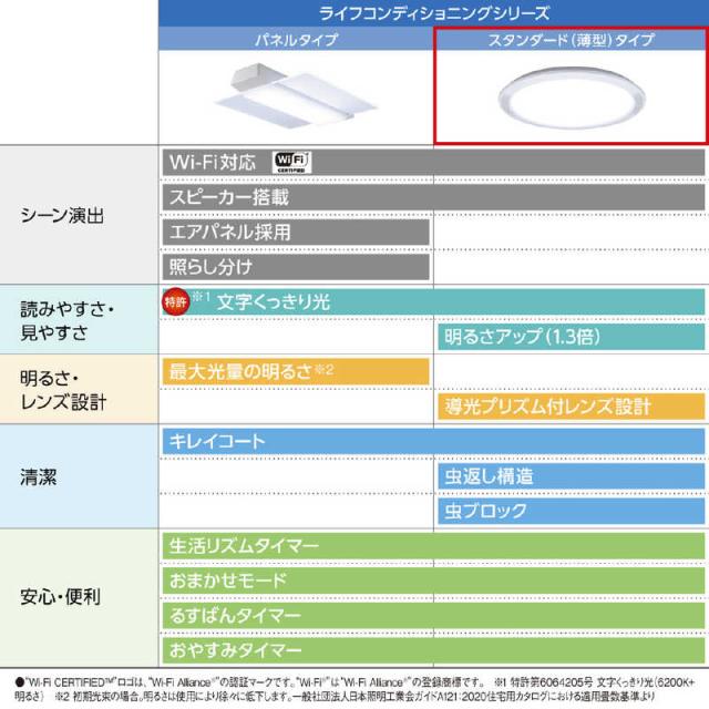 パナソニック Panasonic LED照明 シーリングライト 8畳 調光 調色