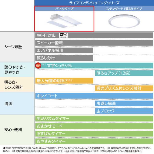 パナソニック　Panasonic　LED照明 シーリングライト 12畳 調光 調色 パルック ライフコンディショニングシリーズ スピーカー搭載・パネルタイプ リモコン付属　HH-XCH1209A