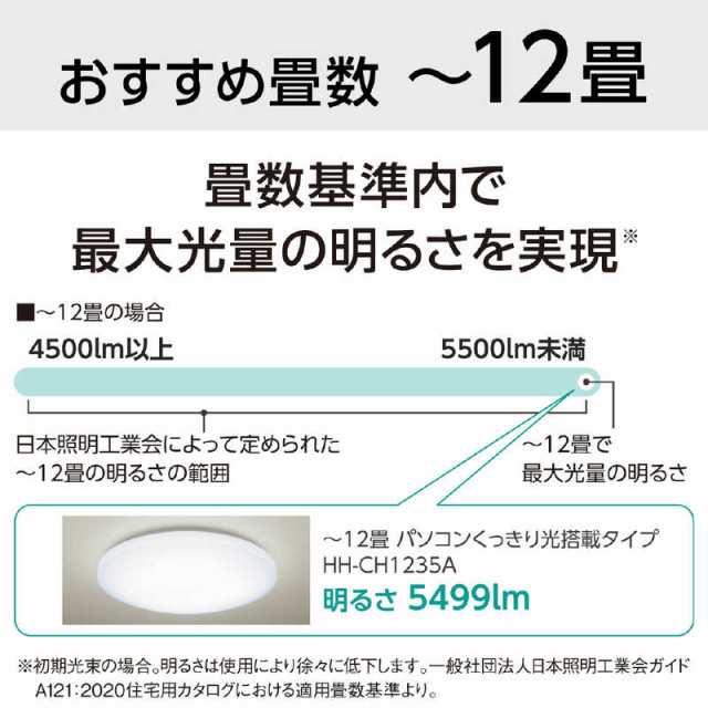 Panasonic照明用リモコンHK9800 柔らかく