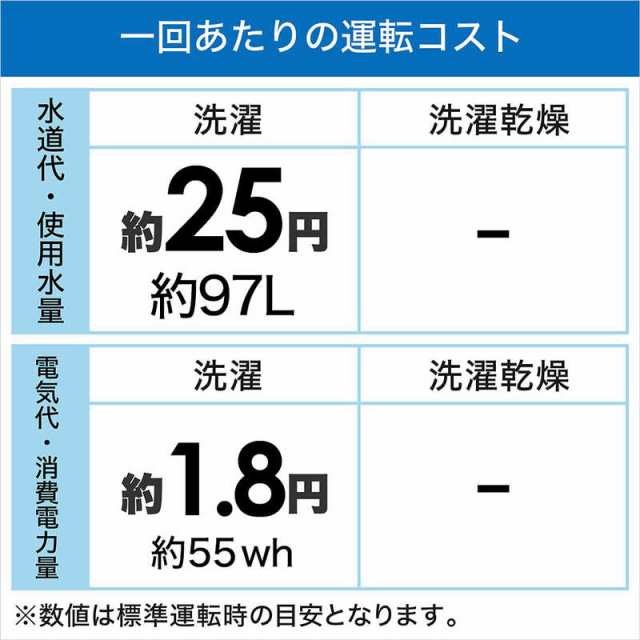 パナソニック Panasonic 全自動 洗濯機 洗濯 8kg スゴ落ち NA-FA8H2-N