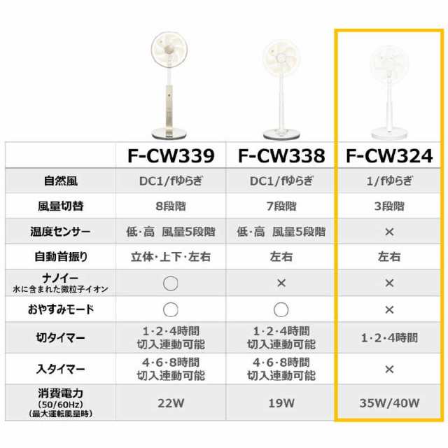 パナソニック Panasonic 扇風機 リビング 扇風機 ホワイト リモコン