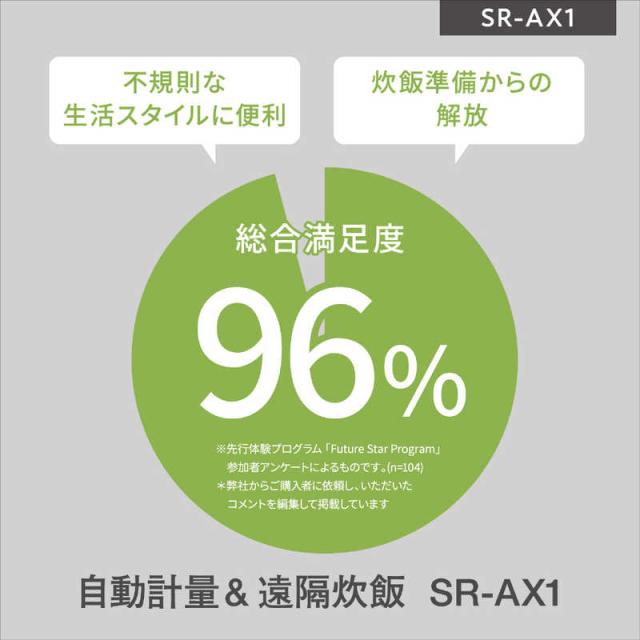 パナソニック　Panasonic　自動計量IH炊飯器 2合 IH ホワイト　SR-AX1-W_2
