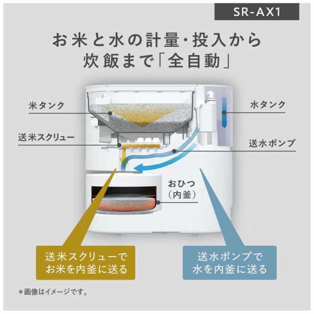 パナソニック　Panasonic　自動計量IH炊飯器 2合 IH ホワイト　SR-AX1-W_4